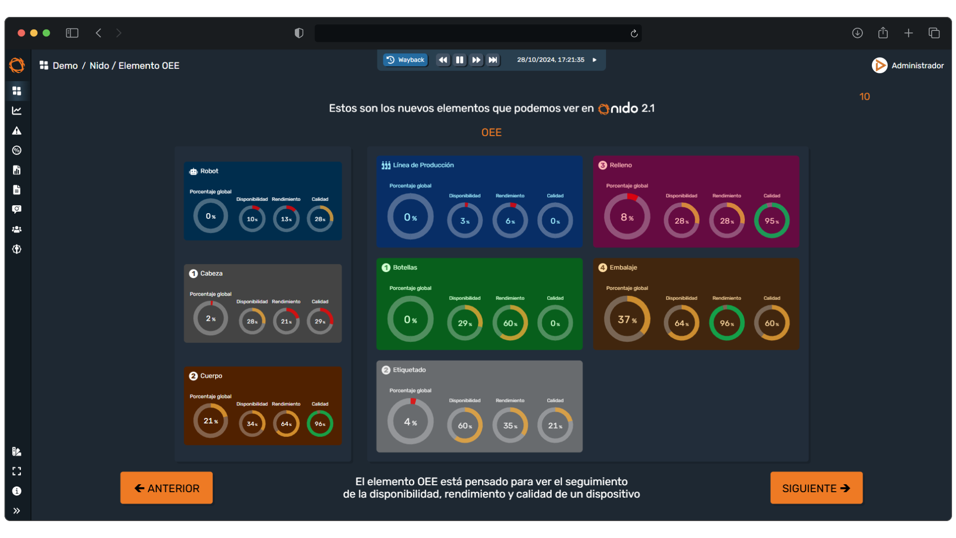 Ejemplo de un panel en dragsa